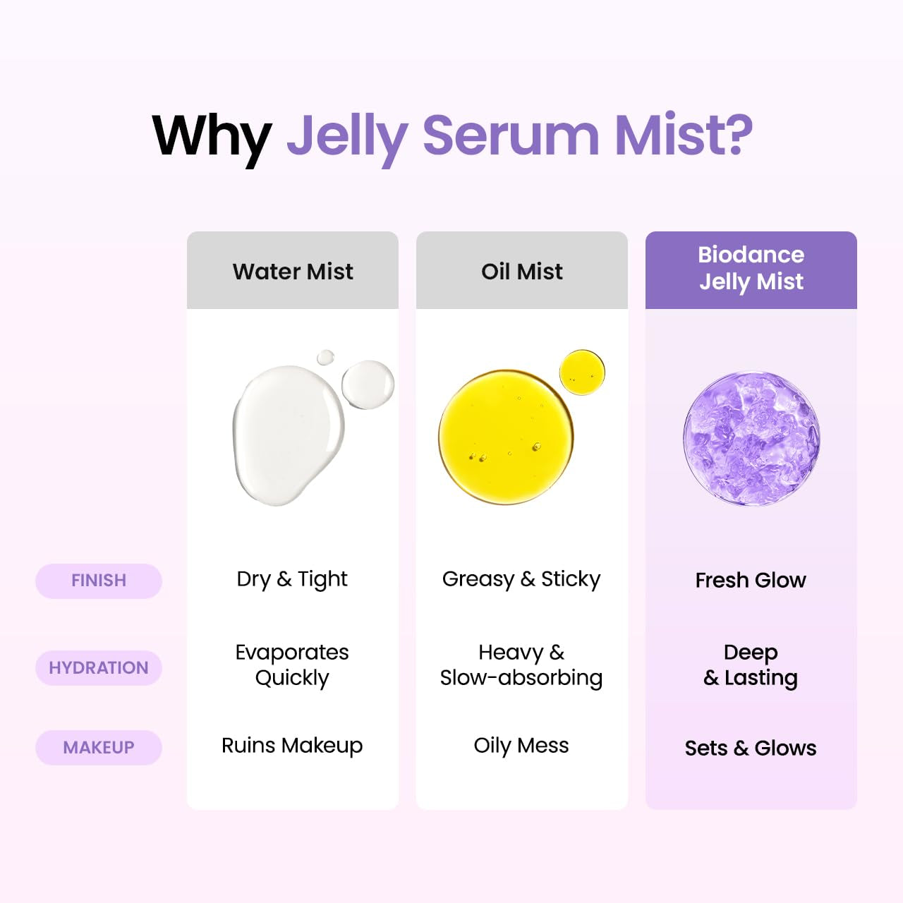 Caviar PDRN Jelly Serum Mist, Hydrating Face Mist, Revitalizing & Radiance Face Spray, Sprayable Hydrogel, Travel Essentials & Self Care Gifts for Women, Korean Skin Care | 1.69 Fl.Oz