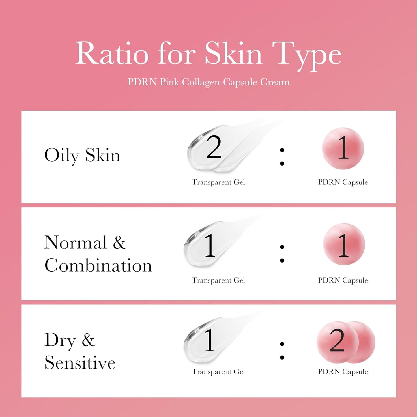 Capsule Cream with Salmon DNA PDRN Pink Collagen | Lightweight Moisturizing Cream with PDRN, Niacinamide for Uneven Skin Tone and Texture, Glow Hydration | Korean Skincare, 1.94 Oz