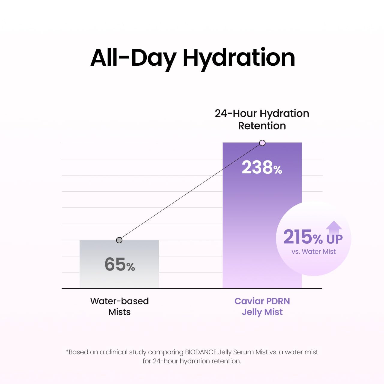 Caviar PDRN Jelly Serum Mist, Hydrating Face Mist, Revitalizing & Radiance Face Spray, Sprayable Hydrogel, Travel Essentials & Self Care Gifts for Women, Korean Skin Care | 1.69 Fl.Oz